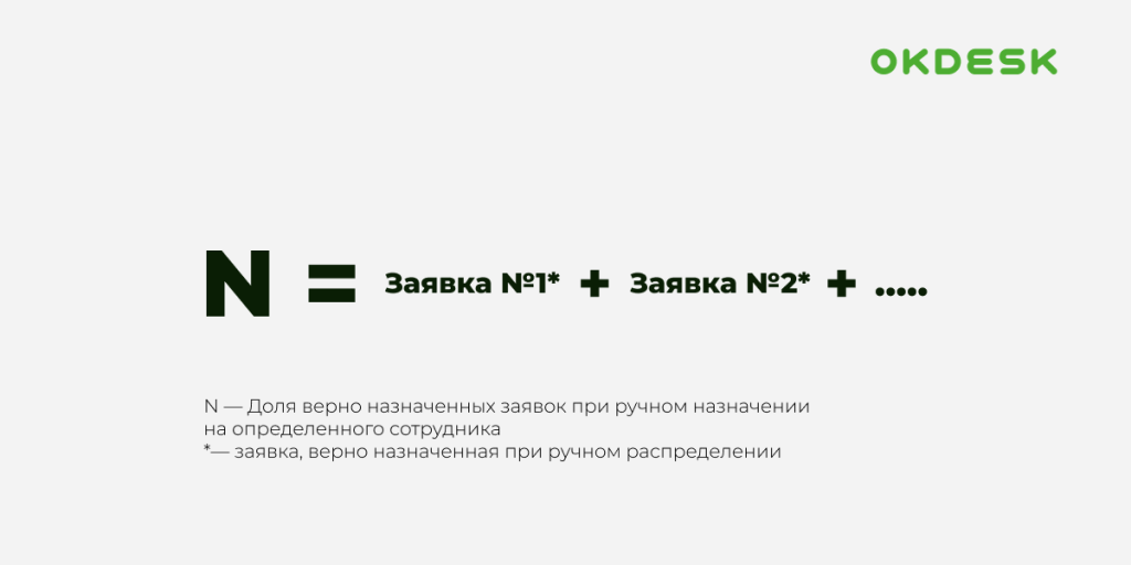 Доля верно назначенных заявок при ручном назначении на определённого сотрудника