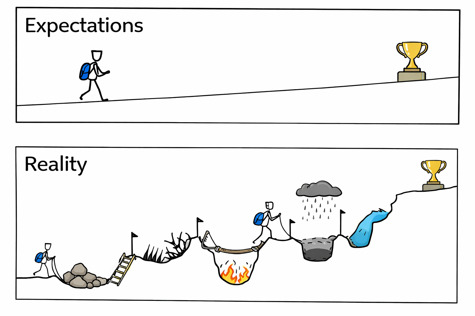 Ожидание-реальность.png Ожидание-реальность.png